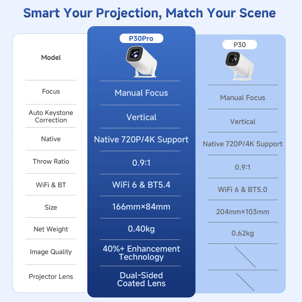 Outopia ReadBeam – Wall Projector for Bedtime Reading